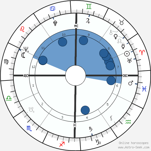 Folco Quilici wikipedia, horoscope, astrology, instagram