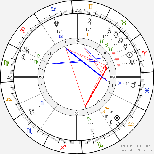 Folco Quilici birth chart, biography, wikipedia 2023, 2024