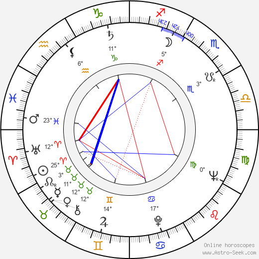 Francis Lax birth chart, biography, wikipedia 2024, 2025