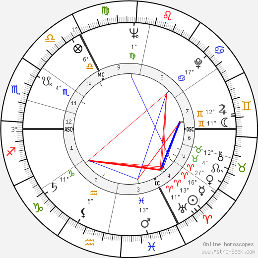 Gareth Knight birth chart, biography, wikipedia 2023, 2024