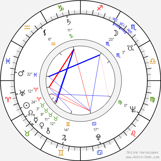 George Mikell birth chart, biography, wikipedia 2021, 2022