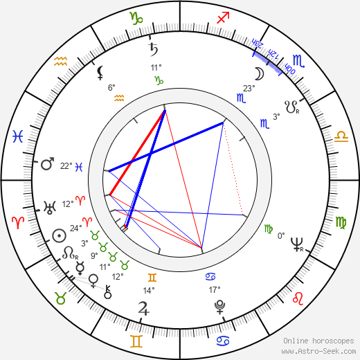 George Mikell birth chart, biography, wikipedia 2024, 2025