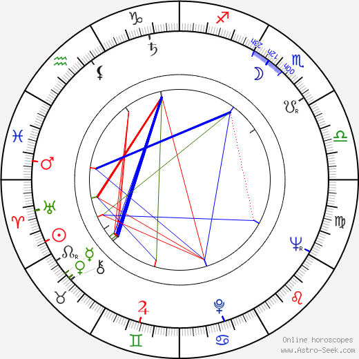 George Mikell birth chart, George Mikell astro natal horoscope, astrology