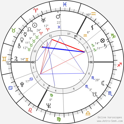 Georges Descrières birth chart, biography, wikipedia 2023, 2024