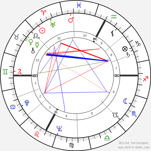 Georges Descrières birth chart, Georges Descrières astro natal horoscope, astrology