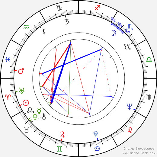 Georgi Kropachyov birth chart, Georgi Kropachyov astro natal horoscope, astrology