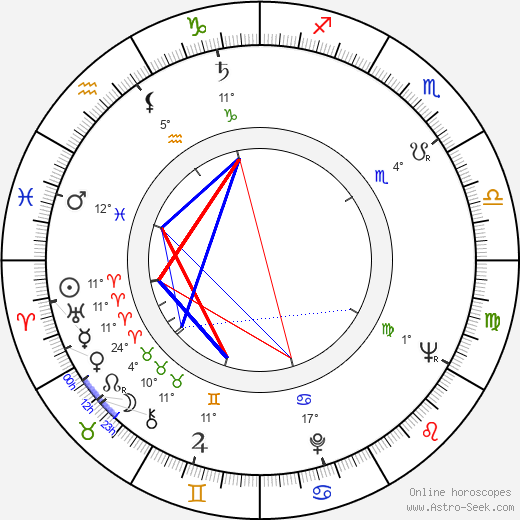 Grace Lee Whitney birth chart, biography, wikipedia 2023, 2024