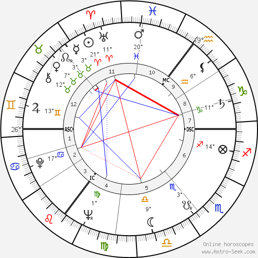 Gustave 'Bubi' Scholz birth chart, biography, wikipedia 2024, 2025