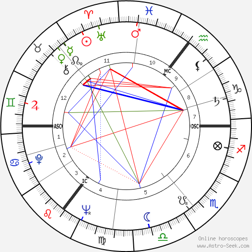 Gustave 'Bubi' Scholz birth chart, Gustave 'Bubi' Scholz astro natal horoscope, astrology