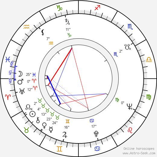 Halina Dobrowolska birth chart, biography, wikipedia 2024, 2025