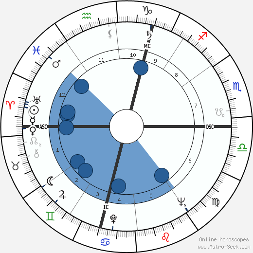 Helmut Kohl wikipedia, horoscope, astrology, instagram