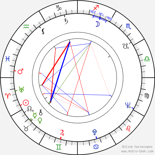 Herbie Mann birth chart, Herbie Mann astro natal horoscope, astrology