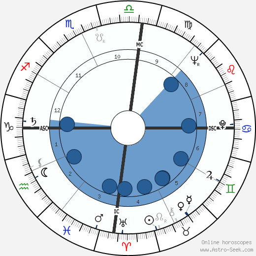 Hilda Hilst wikipedia, biography, birth chart, instagram Hilda Hilst wikipedia, horoscope, astrology, instagram