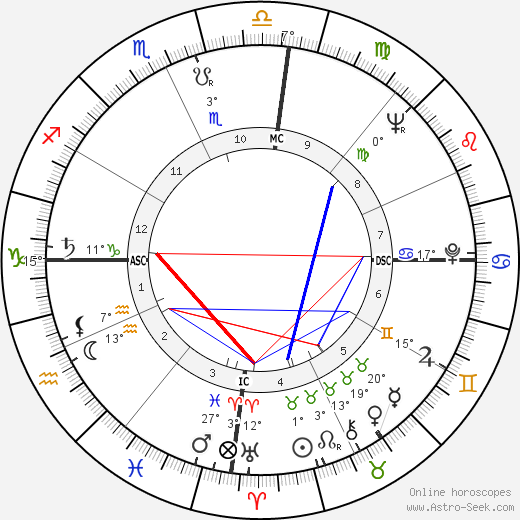 Hilda Hilst birth chart, biography, wikipedia 2024, 2025