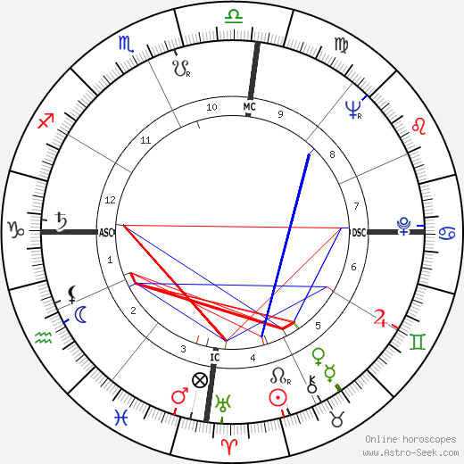 Hilda Hilst birth chart, Hilda Hilst astro natal horoscope, astrology