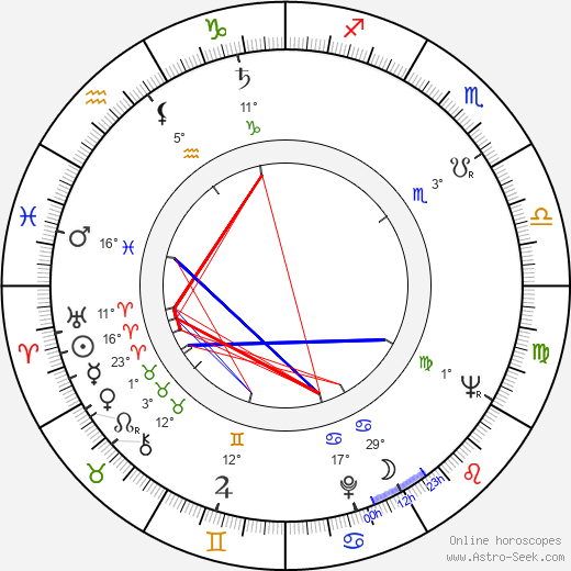 Irja Ranin birth chart, biography, wikipedia 2024, 2025