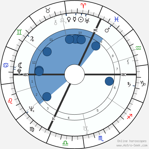 Jacques Fesch wikipedia, horoscope, astrology, instagram