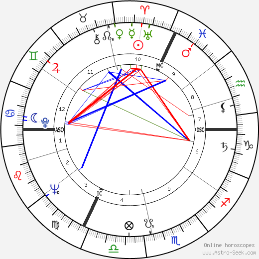 Jacques Fesch birth chart, Jacques Fesch astro natal horoscope, astrology