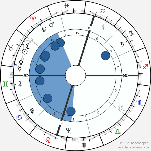 James Baker wikipedia, horoscope, astrology, instagram