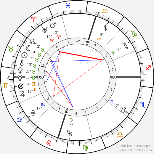 James Baker birth chart, biography, wikipedia 2024, 2025