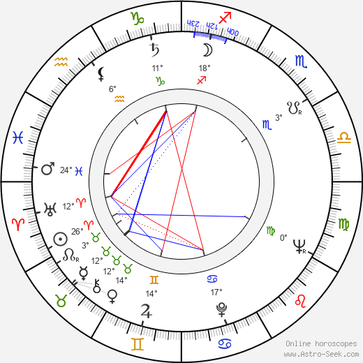 Jaromír Polčík birth chart, biography, wikipedia 2023, 2024