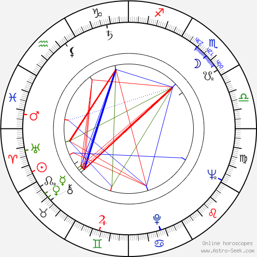 Jay Robinson birth chart, Jay Robinson astro natal horoscope, astrology
