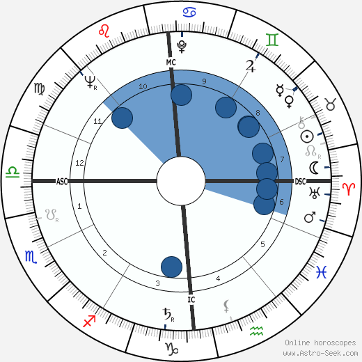 Jean-Jacques Peschard horoscope, astrology, sign, zodiac, date of birth, instagram