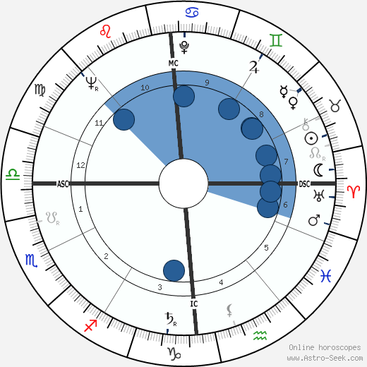 Jean-Jacques Peschard wikipedia, biography, birth chart, instagram Jean-Jacques Peschard wikipedia, horoscope, astrology, instagram
