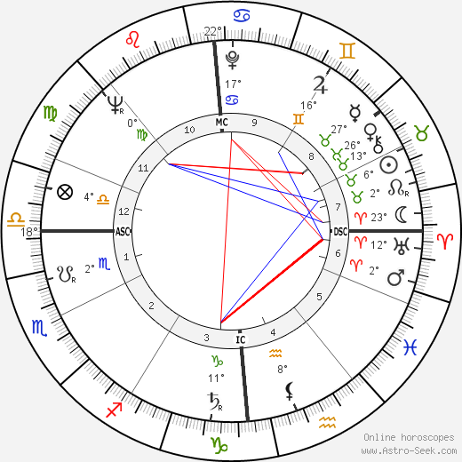 Jean-Jacques Peschard birth chart, biography, wikipedia 2023, 2024