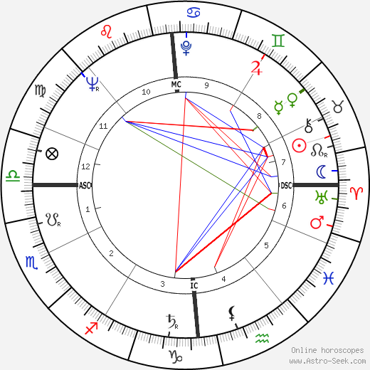 Jean-Jacques Peschard birth chart, Jean-Jacques Peschard astro natal horoscope, astrology