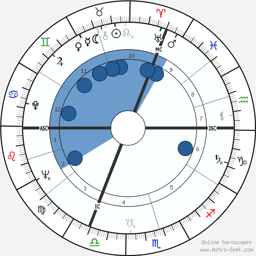 Jean Rochefort wikipedia, horoscope, astrology, instagram