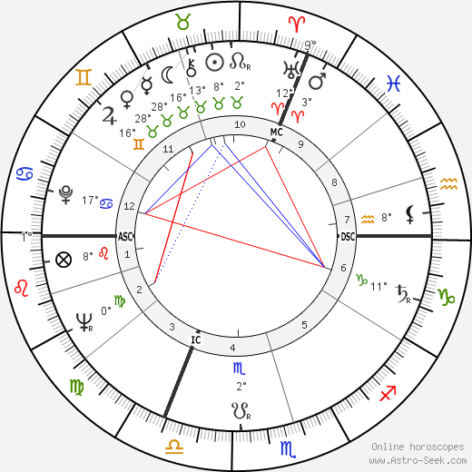 Jean Rochefort birth chart, biography, wikipedia 2023, 2024