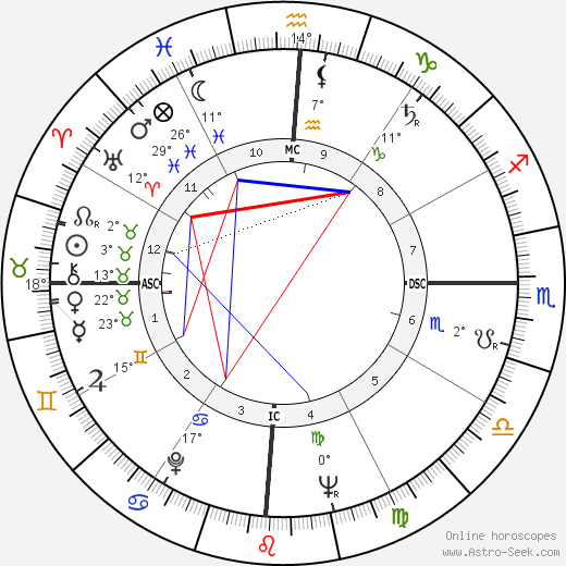 Jose Sarney birth chart, biography, wikipedia 2023, 2024