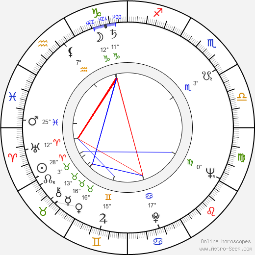 Karel Třebický birth chart, biography, wikipedia 2024, 2025