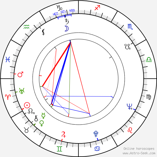 Karel Třebický birth chart, Karel Třebický astro natal horoscope, astrology