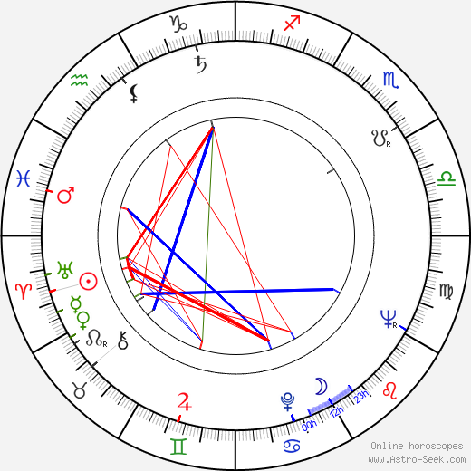 Karel Vochoč birth chart, Karel Vochoč astro natal horoscope, astrology