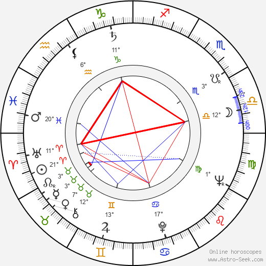 Kateřina Pošová birth chart, biography, wikipedia 2024, 2025
