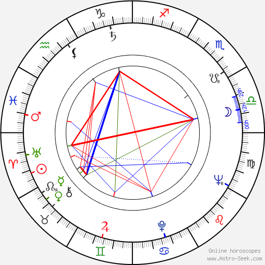 Kateřina Pošová birth chart, Kateřina Pošová astro natal horoscope, astrology