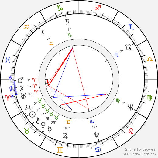 Konrad Petzold birth chart, biography, wikipedia 2024, 2025