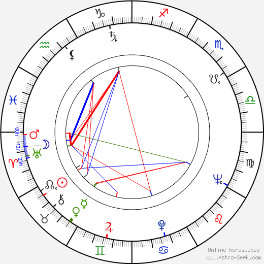 Konrad Petzold birth chart, Konrad Petzold astro natal horoscope, astrology