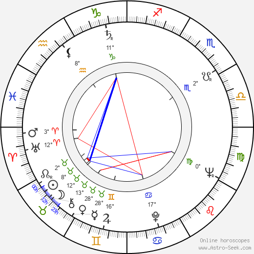 Kyoko Kishida birth chart, biography, wikipedia 2024, 2025