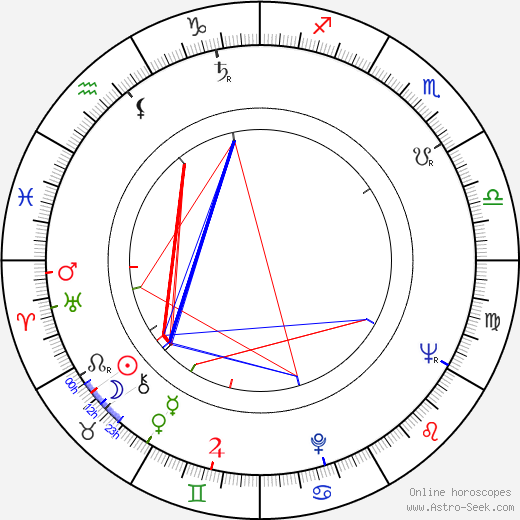 Kyoko Kishida birth chart, Kyoko Kishida astro natal horoscope, astrology