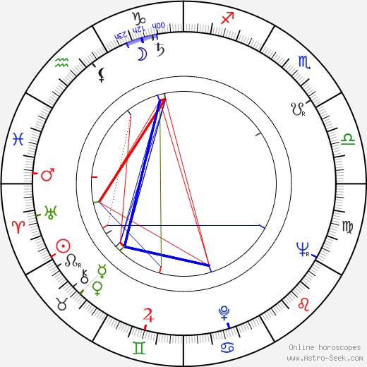 Larry Peerce birth chart, Larry Peerce astro natal horoscope, astrology