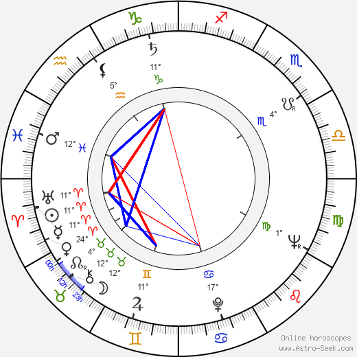 Larry Stewart birth chart, biography, wikipedia 2024, 2025