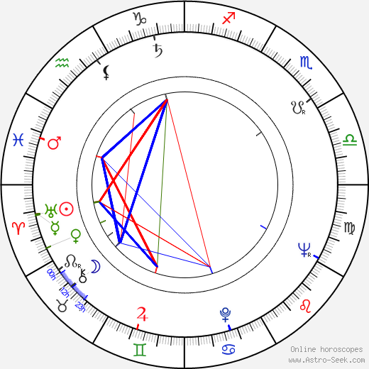 Larry Stewart birth chart, Larry Stewart astro natal horoscope, astrology