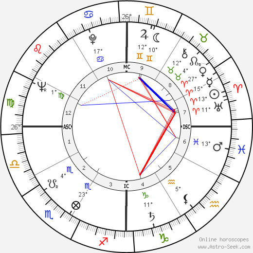 Lawton Chiles birth chart, biography, wikipedia 2024, 2025