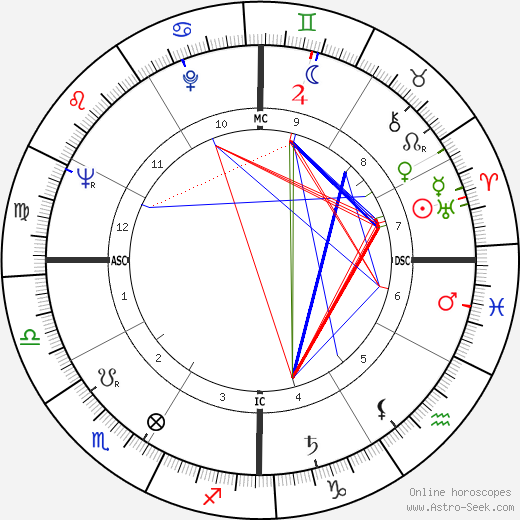 Lawton Chiles birth chart, Lawton Chiles astro natal horoscope, astrology