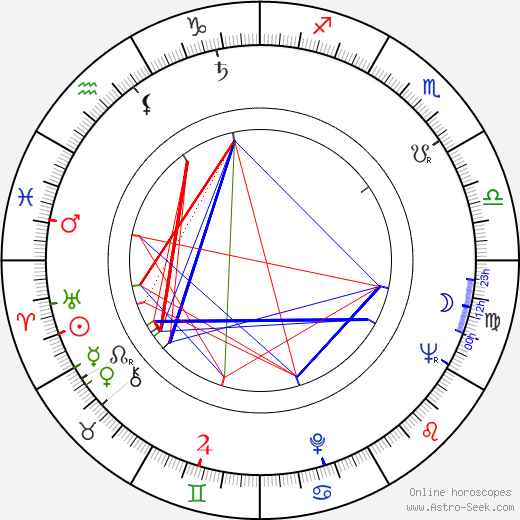 Lee Weaver birth chart, Lee Weaver astro natal horoscope, astrology