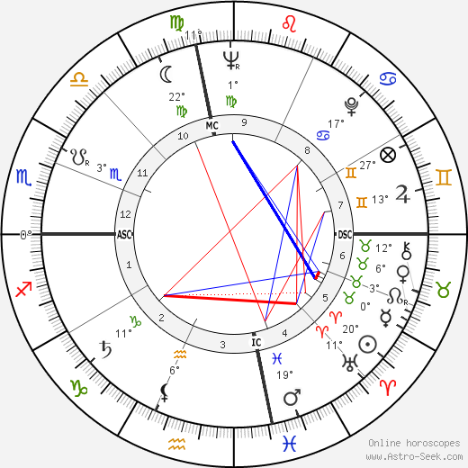 Leonard Roy Blanton birth chart, biography, wikipedia 2024, 2025