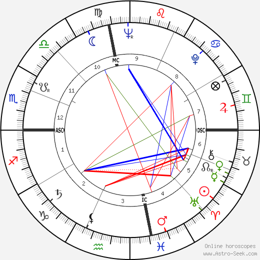 Leonard Roy Blanton birth chart, Leonard Roy Blanton astro natal horoscope, astrology